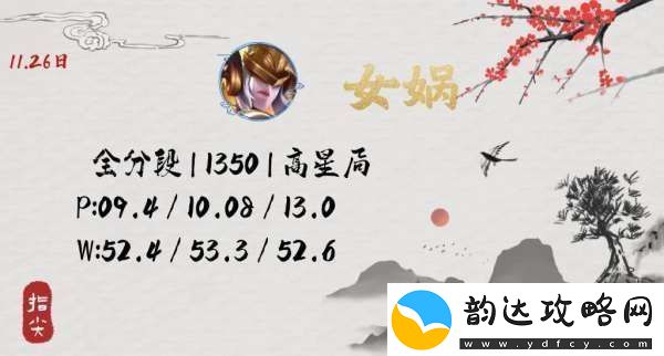 没见到人就被秒了-连女娲玩家都觉得自己超标-你怎么看