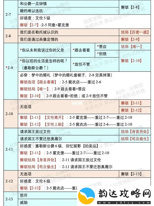 时光公主塔拉奇缘攻略