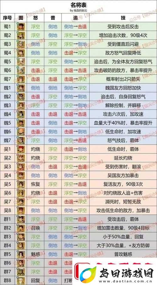 烟雨江湖秦无双武功选择与加点搭配推荐-剑法棍法详解及实战应用