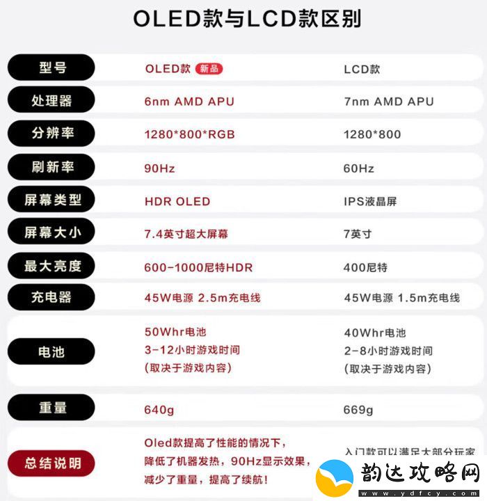 科技实话掌机爆火！为何在手游时代仍能成为玩家的“心头好