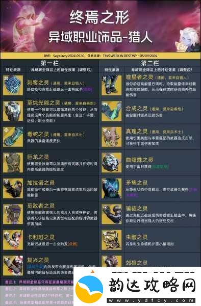 火炬之光-移动版三大职业特性深度剖析