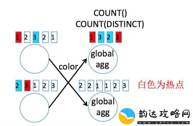 C语言程序设计在科研数据处理中的作用