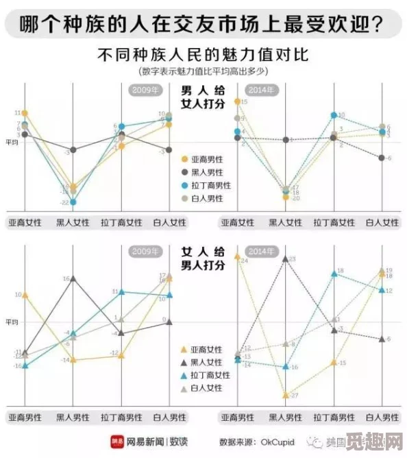 男生女生唧唧对唧唧:最新动态揭示年轻人社交方式的变化与趋势-互动频率显著提升