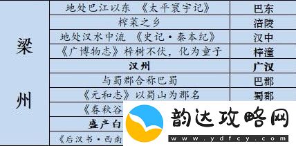 江湖悠悠藏宝图位置攻略