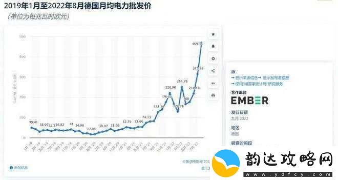 韩国三色电费-2022:政策与影响解析