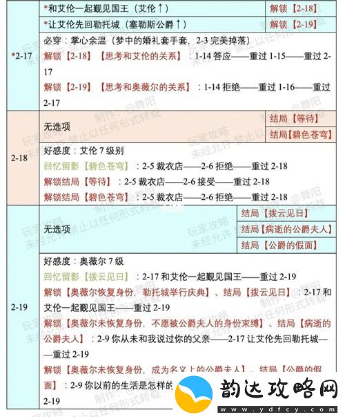 时光公主塔拉奇缘攻略
