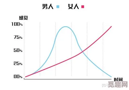 男生女生唧唧对唧唧