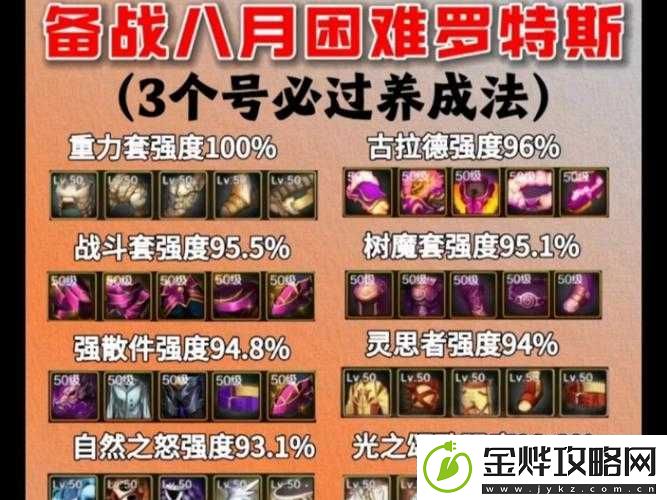韩服DNF手游:罗特斯困难模式全面攻略手册